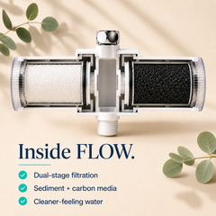 Batharmony™ Flow Shower Filter System